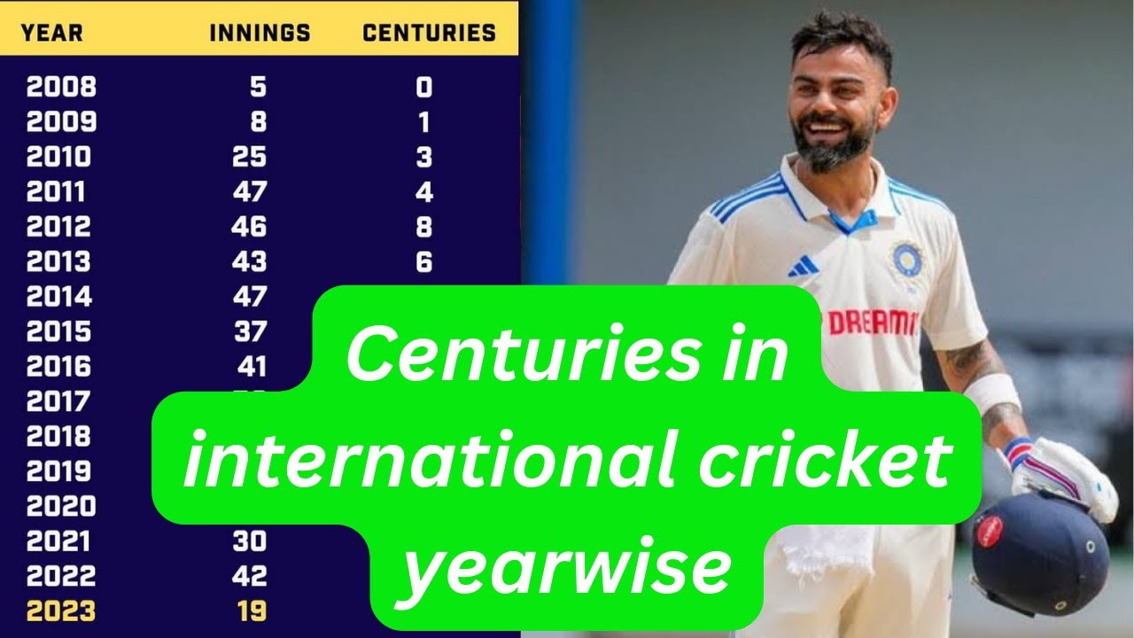 Virat Kohli s Centuries In International Cricket Year Wise Virat Kohli s Centuries In International Cricket Year Wise