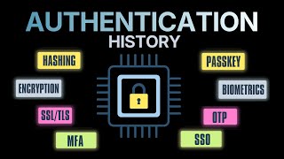 Authentication Explained:A Complete History of Login Systems