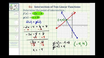 Ex 1:  Find the Intersection of Two Linear Functions  (Integer Coordinates)
