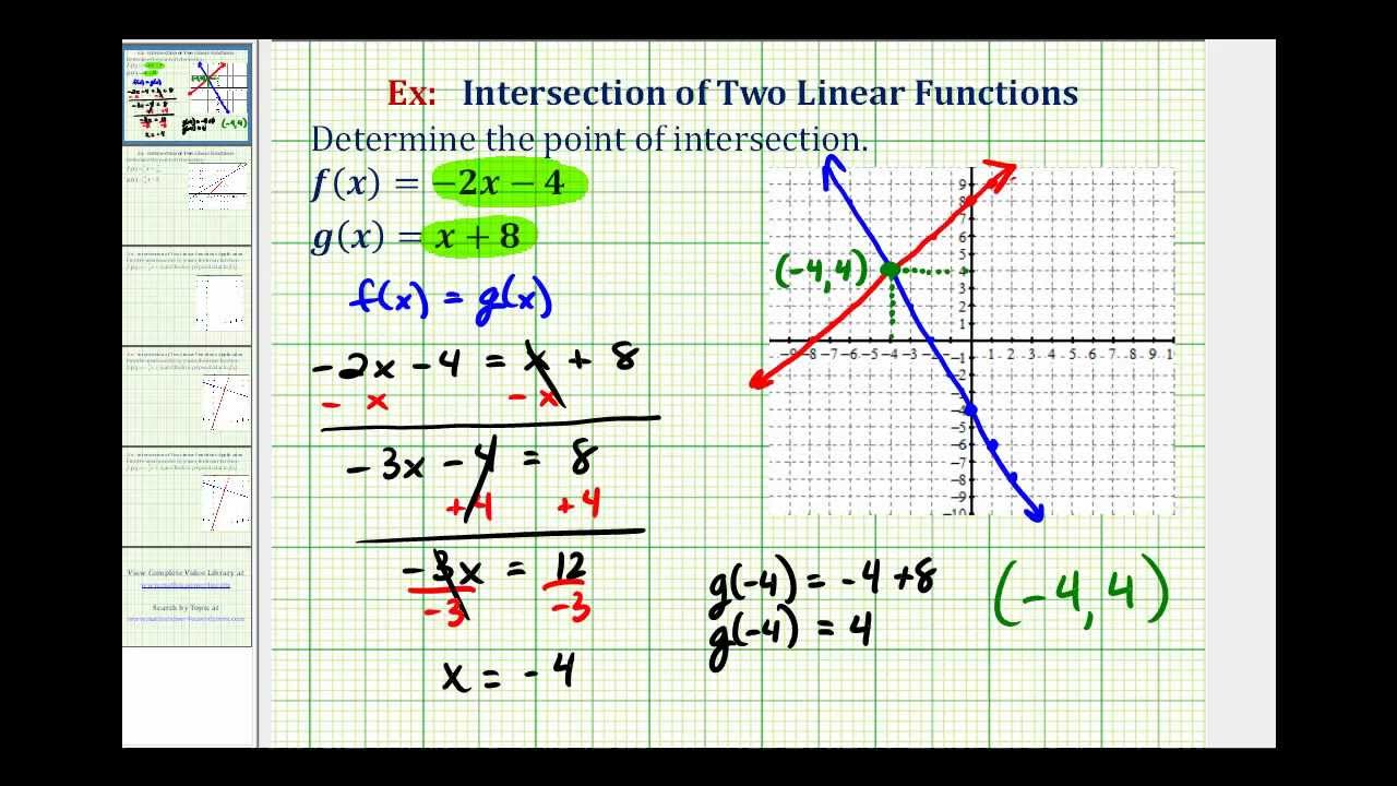 ex-1-find-the-intersection-of-two-linear-functions-integer