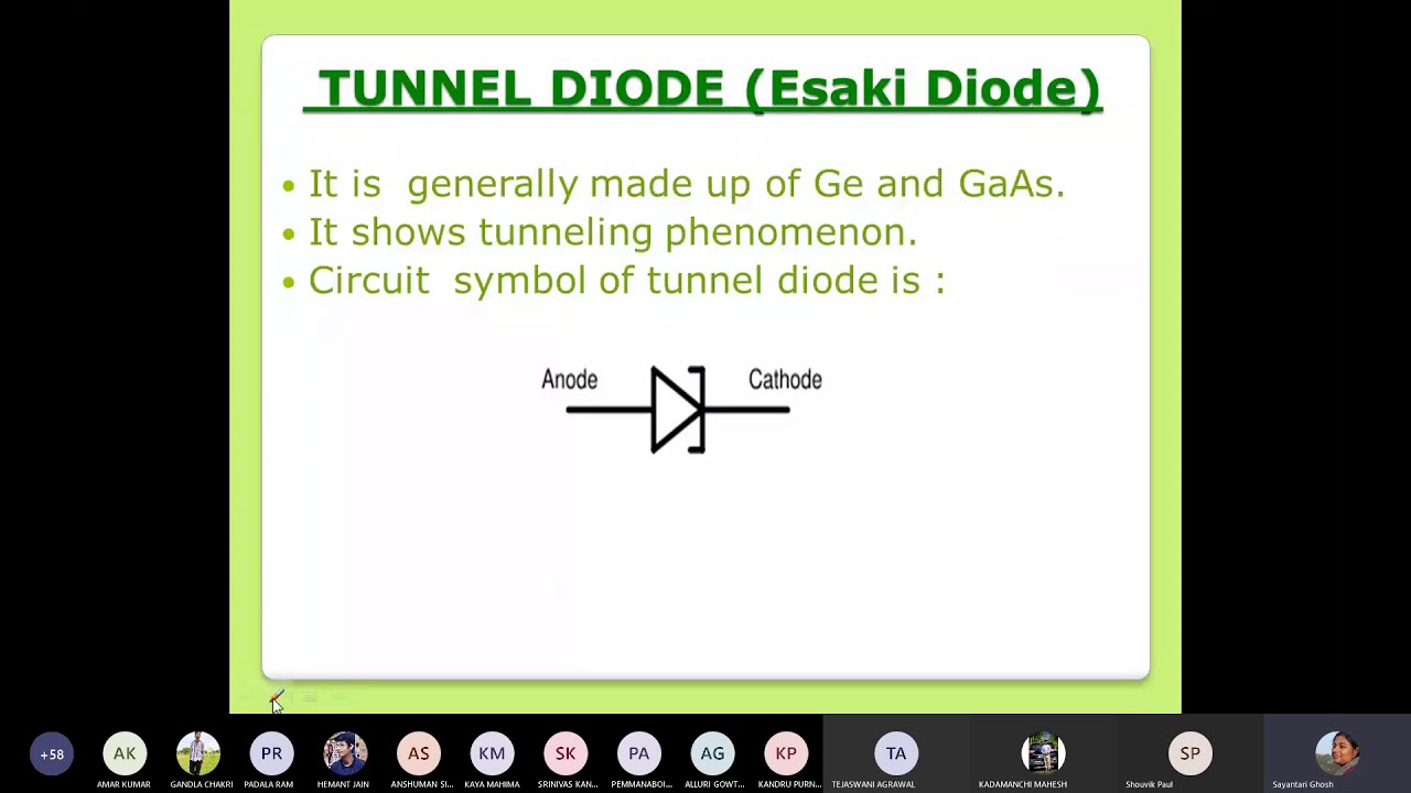Lecture 7 Tunnel Diode, Construction and Working Principle YouTube