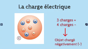 Comment s'appelle les charges négatives ?