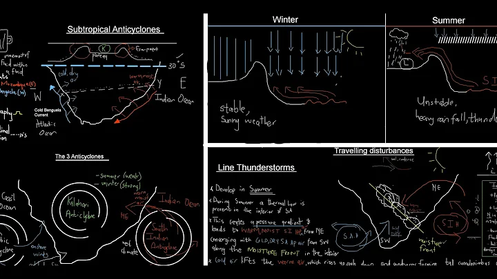 GEOGRAPHY GRADE 12| SUBTROPICAL ANTICYCLONES |LINE THUNDERSTORMS|COASTAL LOW|BERG WINDS |MADE SIMPLE - DayDayNews