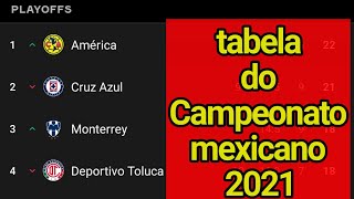 SAIBA TUDO SOBRE O CAMPEONATO MEXICANO 