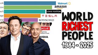 The Richest People in the World: Data from 1984 to 2025!