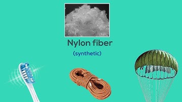 Types of Synthetic Fibres - Nylon