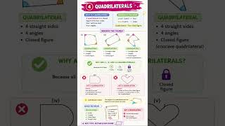 Quadrilaterals #Class8Maths #MathsShorts #NCERTMaths #GanitPrakash #HandwrittenNotes