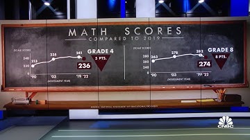 Math and reading scores hit during pandemic