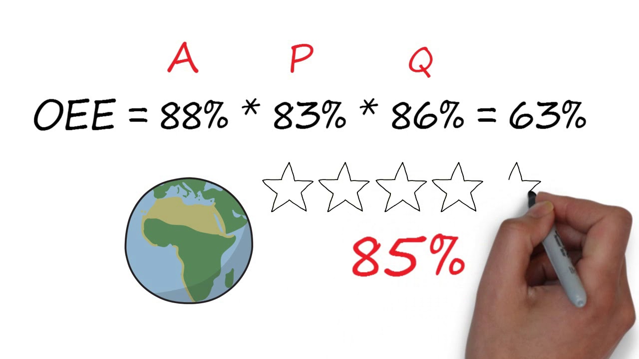 Lean Manufacturing (OEE)