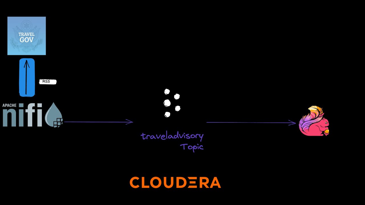 Cloudera DataFlow Real-Time Ingegration of IBM WatsonX.AI Granite 13B - Instruct v1 Model