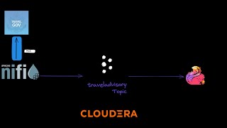Cloudera DataFlow Real-Time Ingegration of IBM WatsonX.AI Granite 13B - Instruct v1 Model