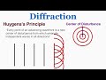 Diffraction and Huygens's Principle - IB Physics