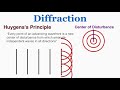 Understanding Diffraction and Huygen's Principle