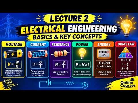 What is Voltage, Current, Resistance, Power, Energy & Ohm's Law | Lecture 2