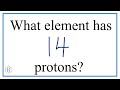 Understanding Atomic Numbers and Elements