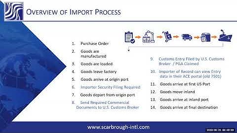 US Customs Brokerage Training – Import Process