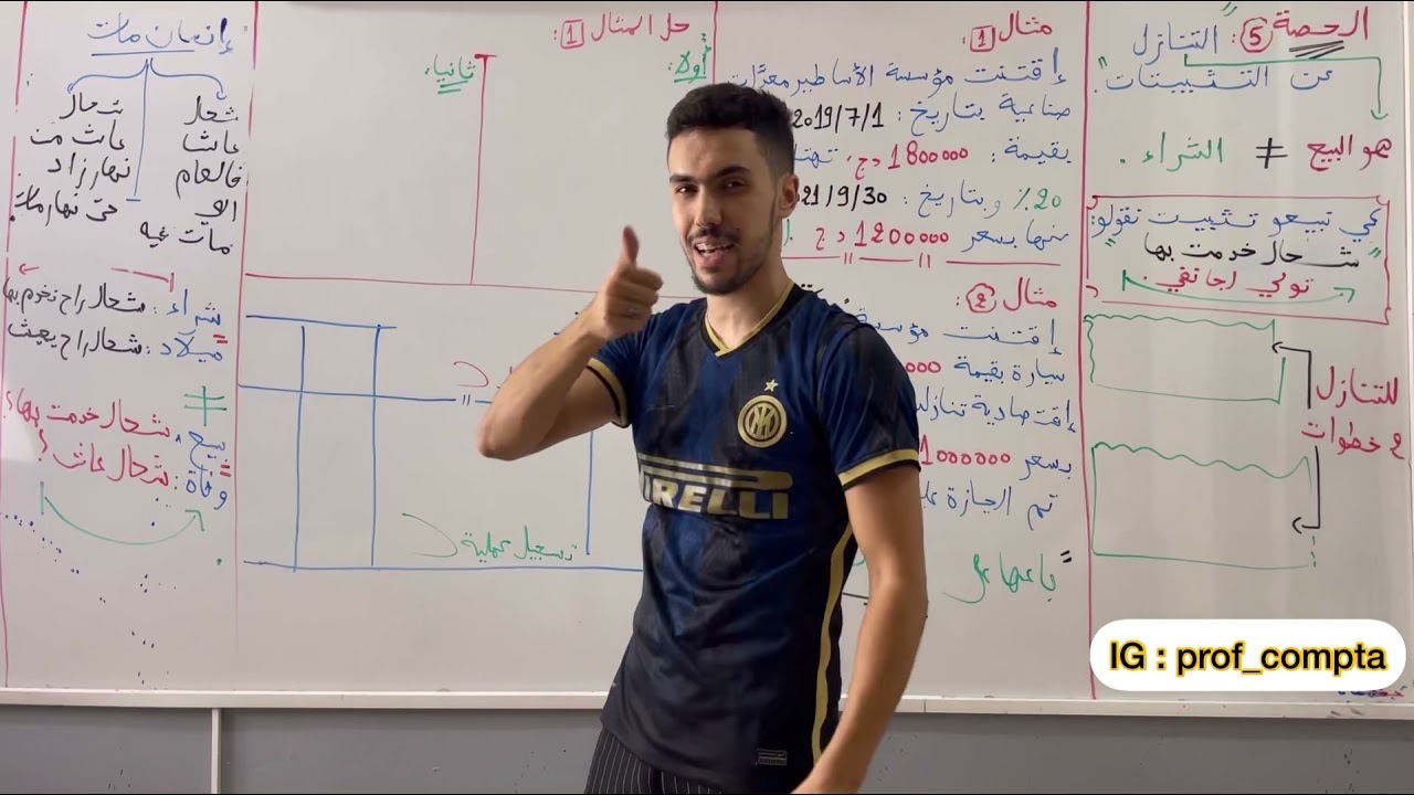 الحصة ( 5 ) : التنازل عن التثبيتات العينية BAC 2023 .