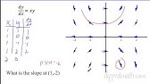 10.2 u-substitution indefinite integralsap calculus solver 10.2 u-substitution indefinite integralsap calculus solver