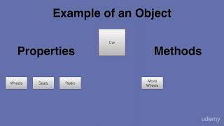 1 What are classes & objects Introduction - OBJECT ORIENTED PHP INTRODUCTION- PHP COURSE CMS PROJECT
