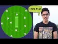 Field Positions in Cricket | Point, Cover, Third Man, Fine Leg, Mid Wicket | SportShala |