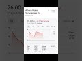 Best stocks......Penny stock...#stockmarket #viral