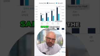 ASX PME PRO MEDICUS Explosive Profit Growth Dividends Fueling Share Price