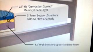 eBay - 10" inch COOL Medium Memory Foam Mattress TWIN, XL, FULL, QUEEN, KING, CAL KING