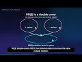 SU(2) vs SO(3): The Double-Turn Secret of Spin
