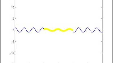 Hydroelasticity problem of beam