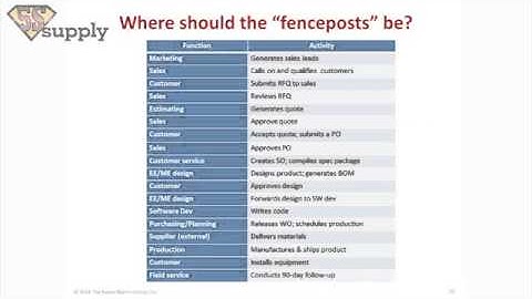 Value Stream Mapping: What to do Before you Dive in with Karen Martin