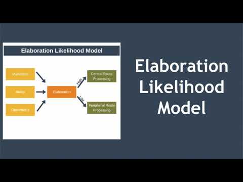 Elaboration Likelihood Model