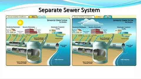 Two Types of Sewer Systems in SWPA