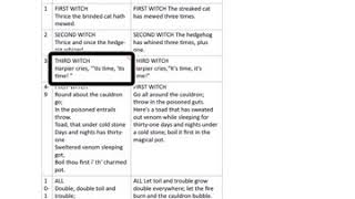 Using Voiceover to Read annotations in Pages