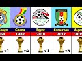 All Africa Cup of Nations winners