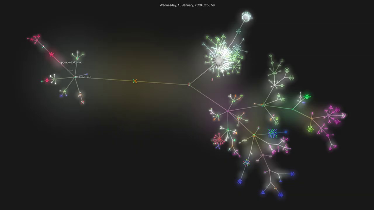 kh-berlin.de: Commits Typo3 6.2 update zu 7.6