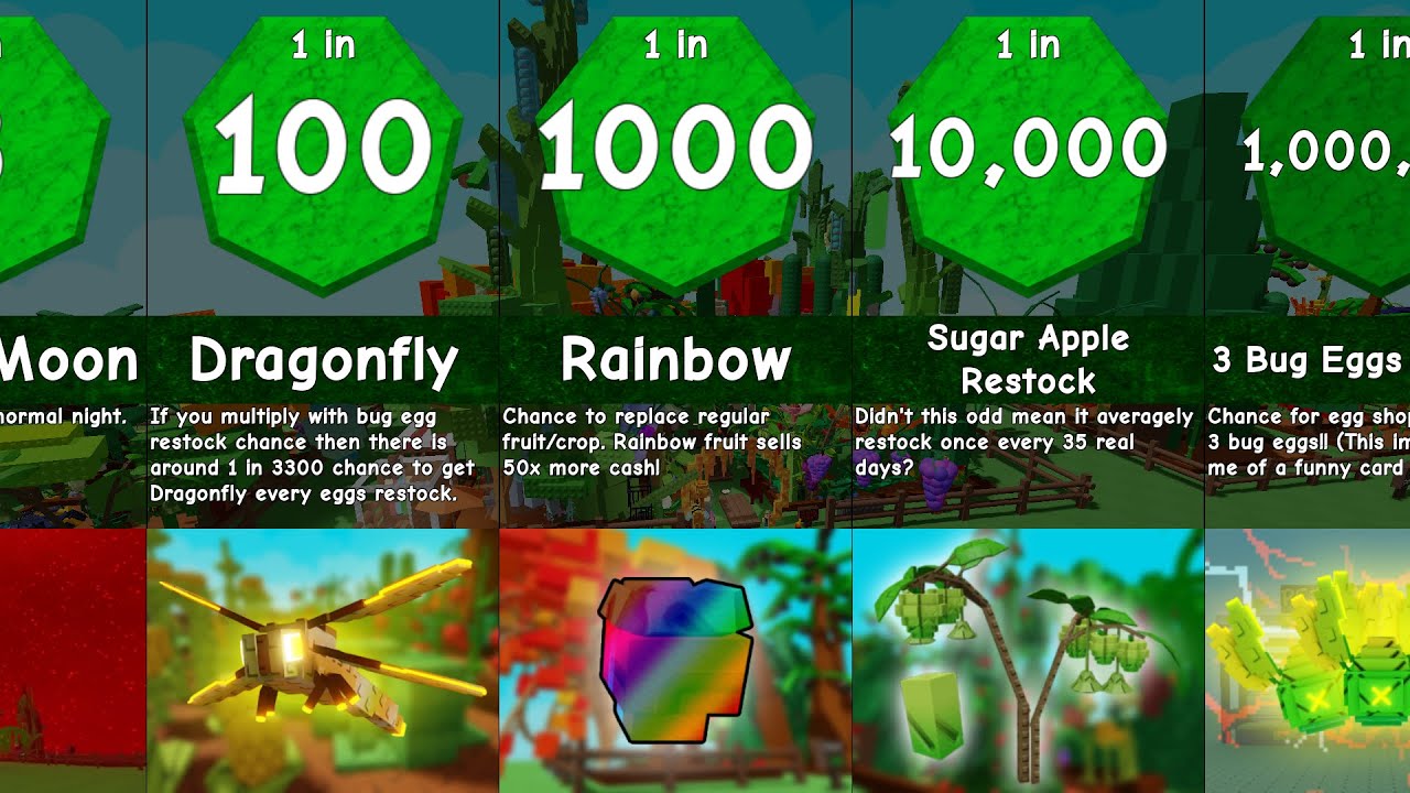 Roblox Grow A Garden Probability Comparison
