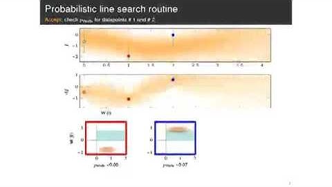 Oral Session: Probabilistic Line Searches for Stochastic Optimization