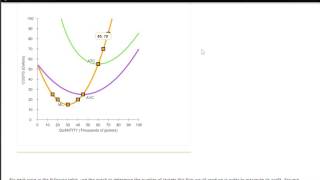 Famous ECON 2302 Chapter 14 Question 6 Wealth