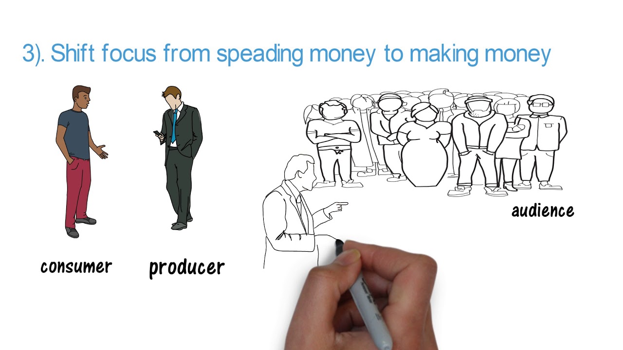 10 Habits Of Self Made Millionaires The 21 Success Secrets Of Self Made 