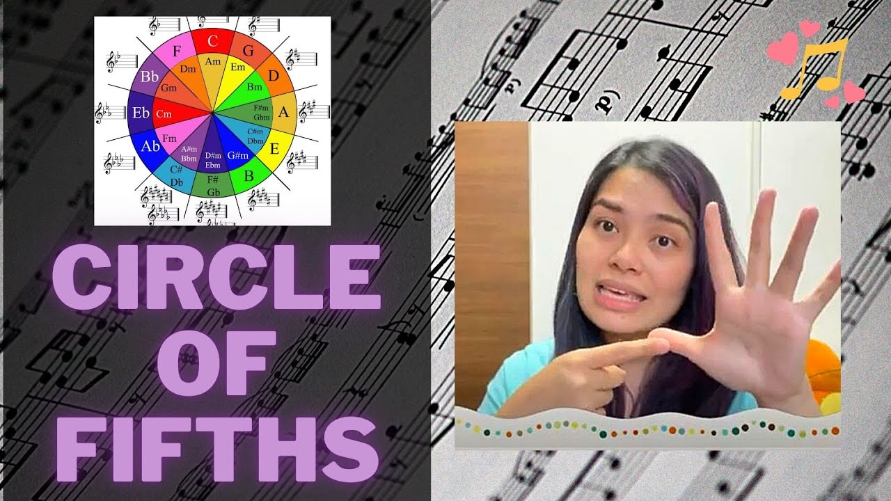 Music theory basic: Circle of Fifths: Crash Course: Music Theory: Tagalog: Taglish