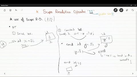 Scope resolution operator in c++ | scope resolution operator 
