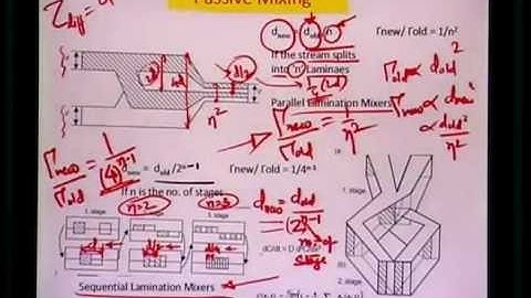 Mod-01 Lec-31 Lecture-31