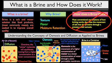 What is a Brine & How Does It Work? Part 1 of 4