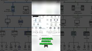 Industrial Bus Protocols: Modbus, Profinet &amp; CAN Explained #shorts
