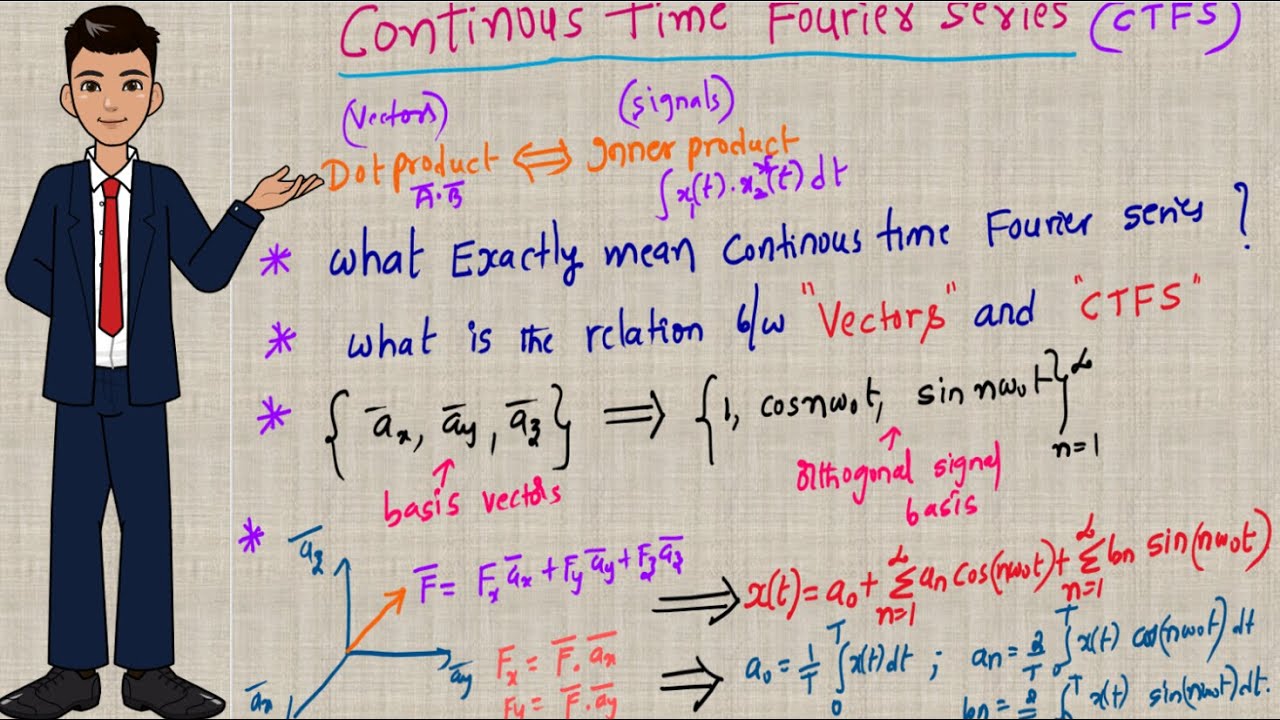 1. CONTINOUS TIME FOURIER SERIES - YouTube