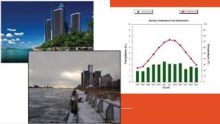 Climatogram Directions