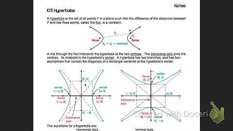 10.5- Hyperbolas