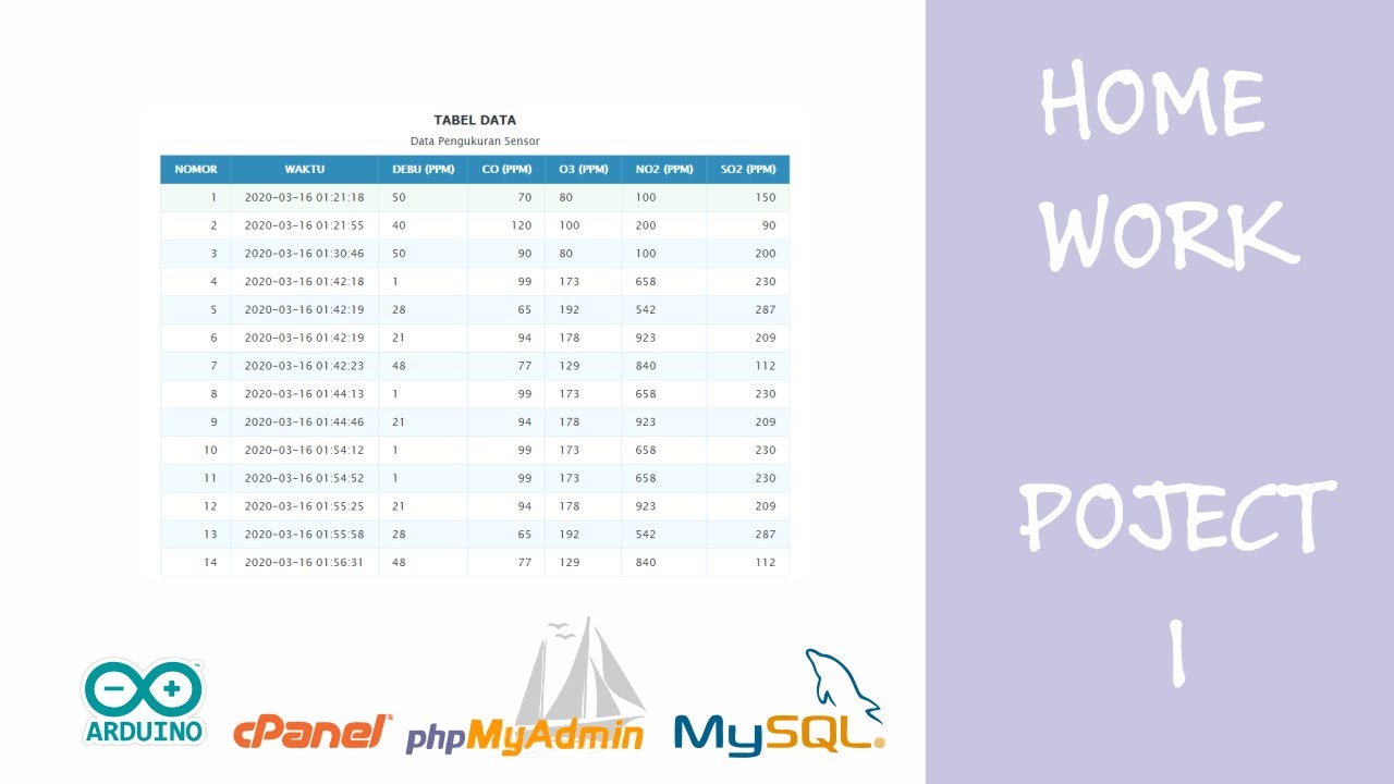 Menampilkan Database phpmyadmin di 