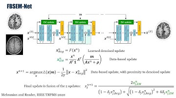 Machine learning and deep learning for image reconstruction: PART 2 (direct and unrolled iterative)