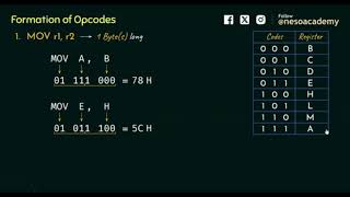 Formation of Opcodes in 8085 Microprocessor